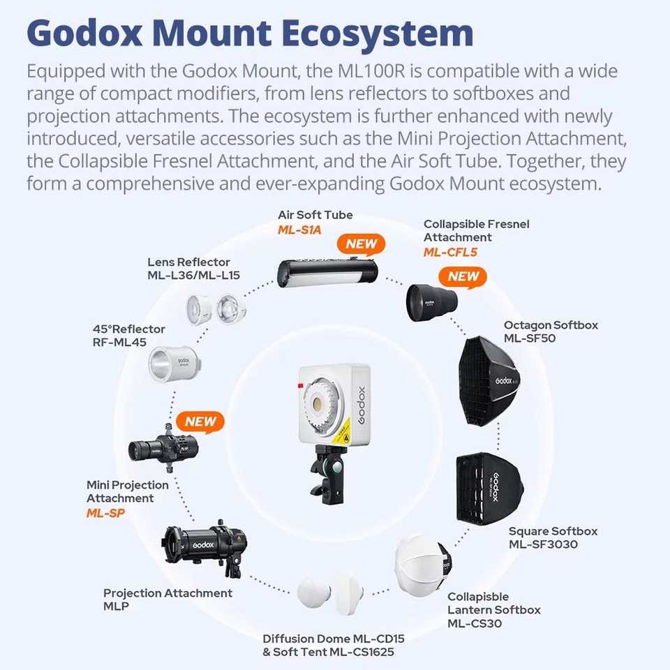 Aksesoris Godox ML100R RF-ML45 - Fresnel Lens Attachment ulasan dan harga