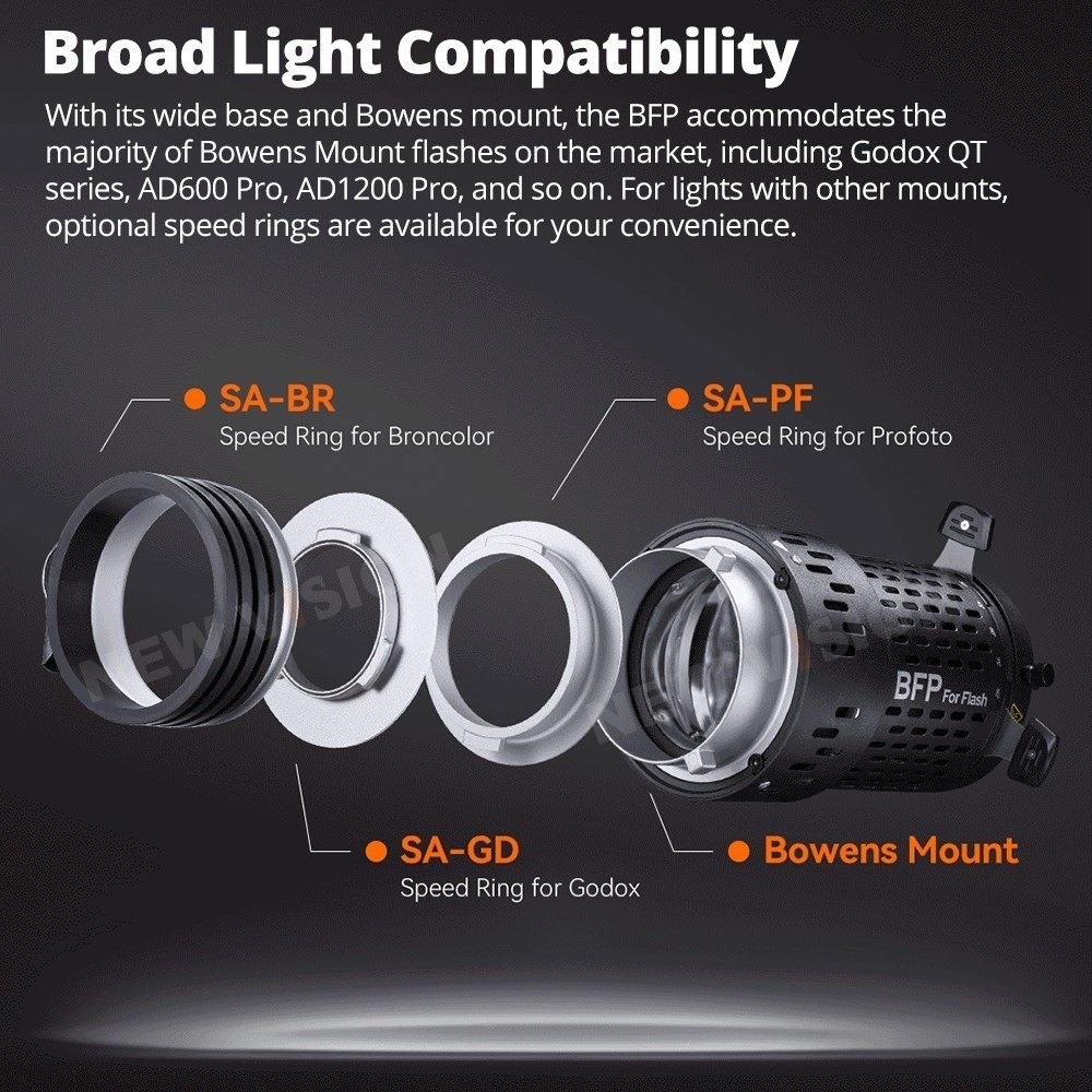 Aksesoris Proyeksi Godox BLP/B - Fresnel Lens Attachment ulasan dan harga